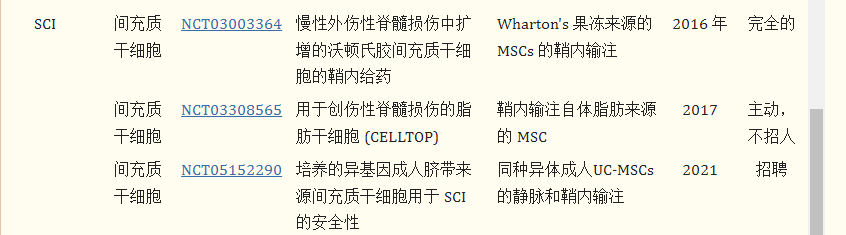 干細胞療法治療脊髓損傷的臨床試驗進(jìn)展 干細胞療法治療脊髓損傷的臨床試驗進(jìn)展