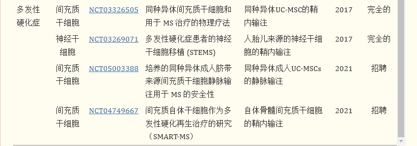 干細胞移植治療多發(fā)性硬化癥的臨床試驗進(jìn)展