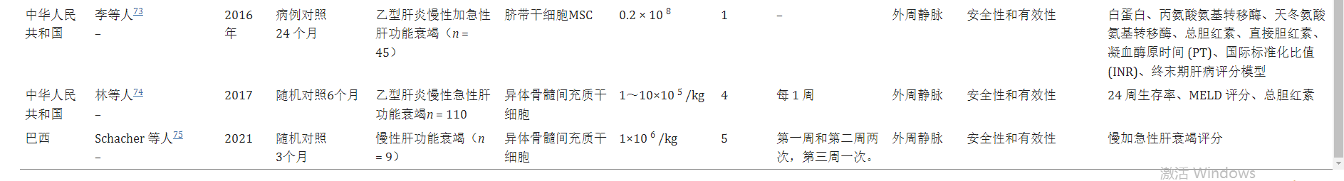 間充質(zhì)干細胞治療治療肝硬化和肝衰竭的臨床研究