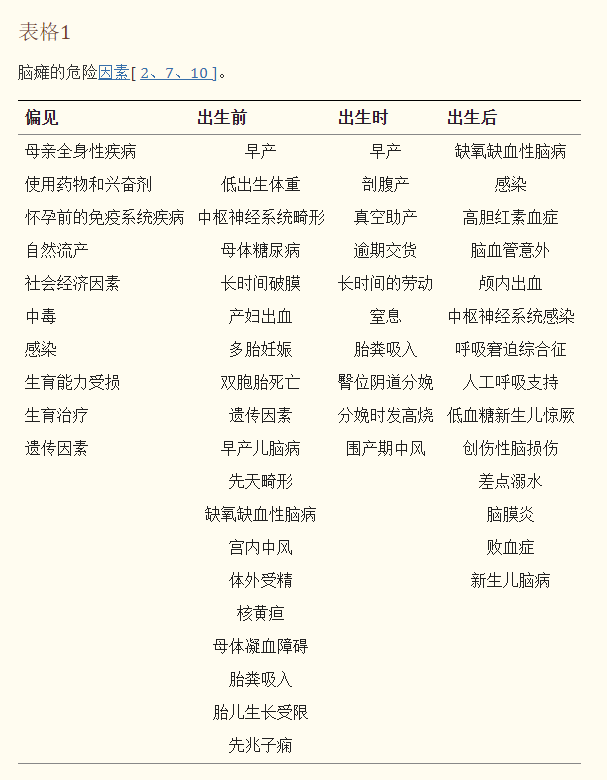 腦癱的危險因素