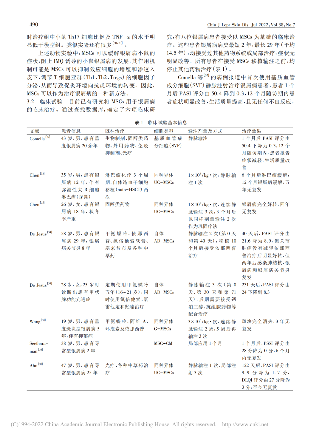 干細胞治療銀屑病臨床試驗基本信息