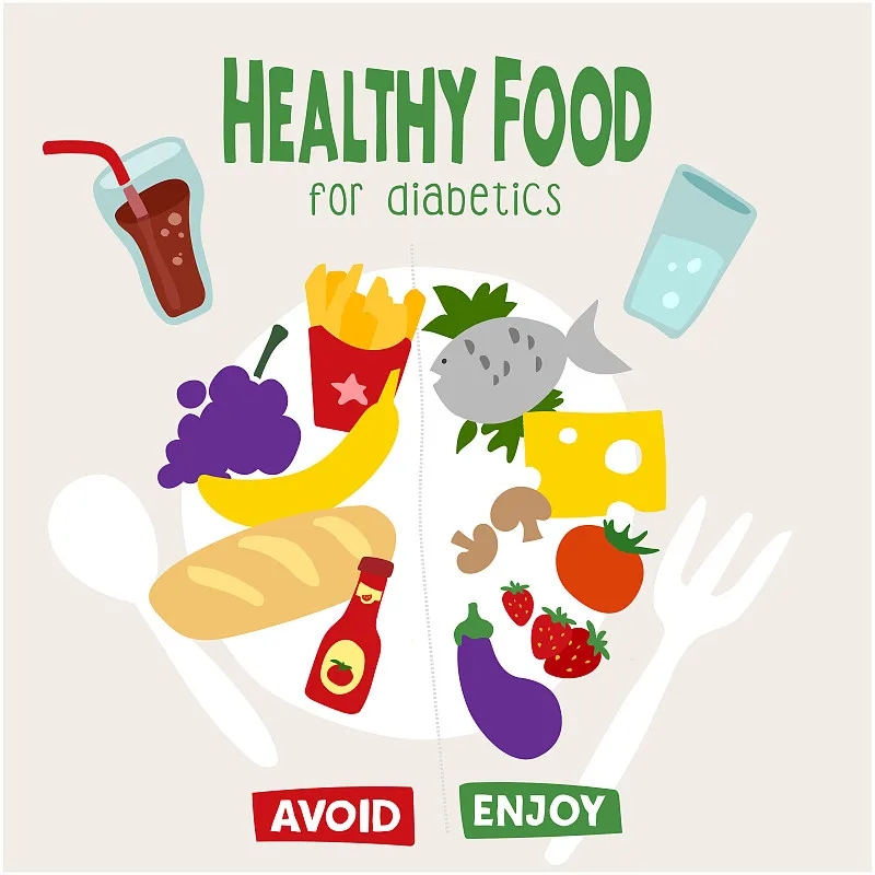 Diabeties信息圖表。糖尿病的飲食。菜單是胰島素抵抗。不含糖的健康食品。無(wú)糖餐