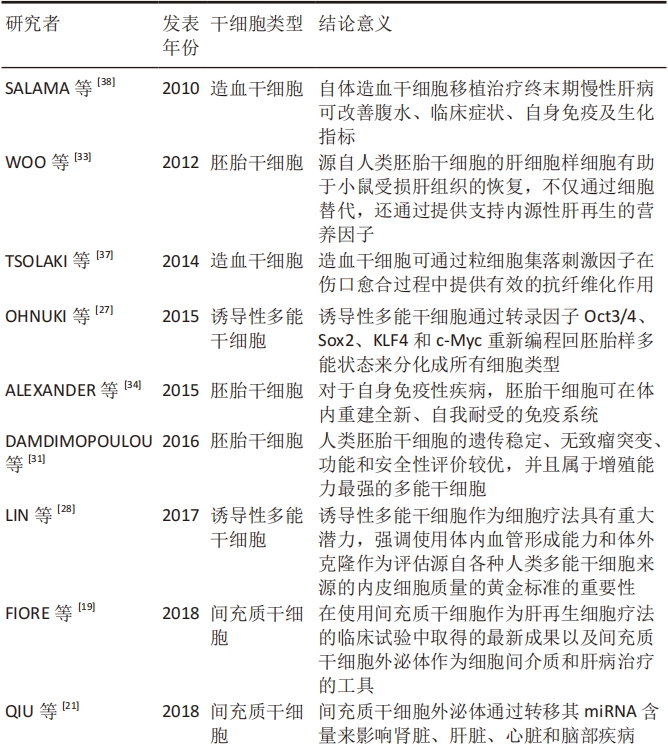 表1：各類(lèi)型干細胞治療肝臟疾病研究總結