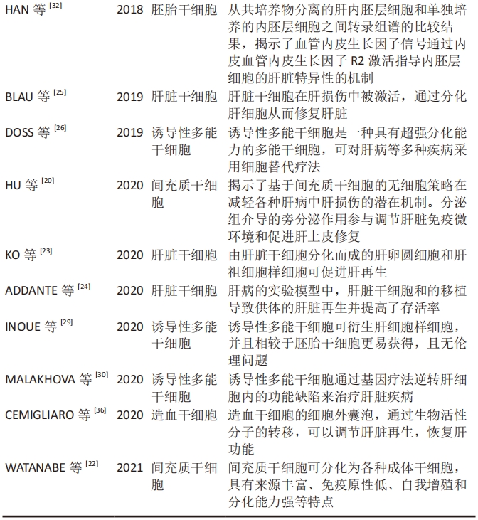 表1：各類(lèi)型干細胞治療肝臟疾病研究總結