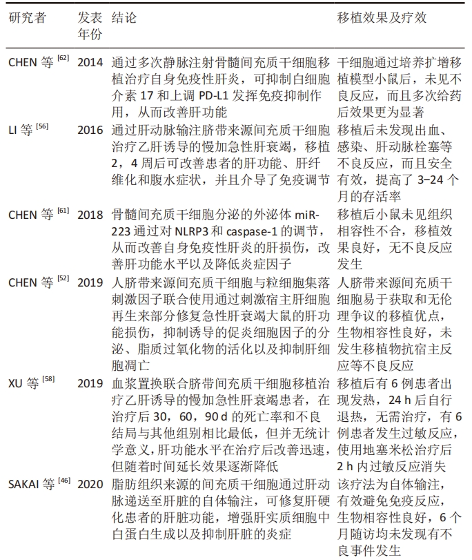 表2：干細胞治療肝臟疾病的研究匯總