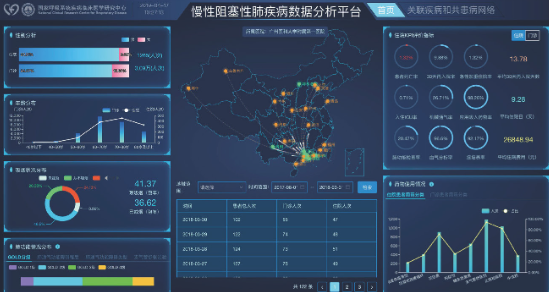 國家呼研究中心、同濟醫院等揭示：干細胞治療慢性阻塞性肺疾病安全有效！