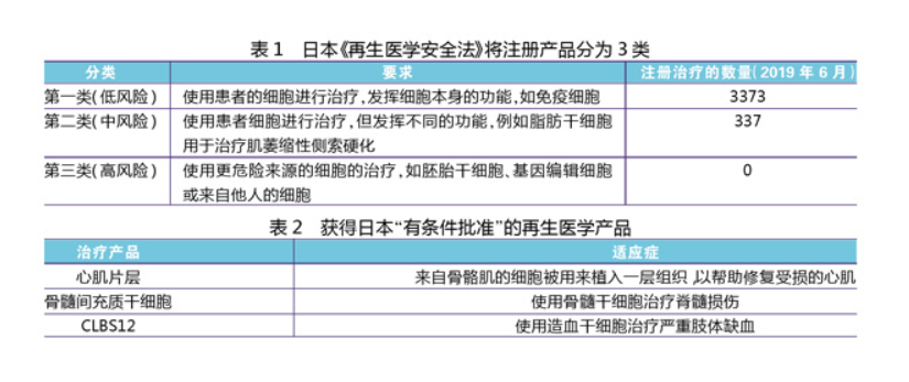 日本政府批準的人體干細胞產(chǎn)品