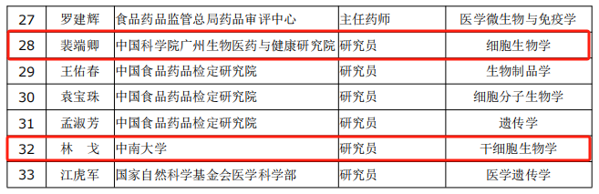 國家干細胞臨床研究專(zhuān)家委員會(huì )委員名單