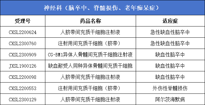 神經(jīng)科（腦卒中、脊髓損傷、老年癡呆癥）7款