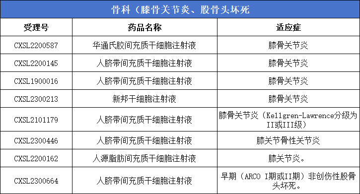 骨科（膝骨關(guān)節炎、股骨頭壞死）8款