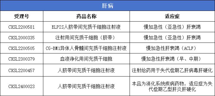 肝?。?款