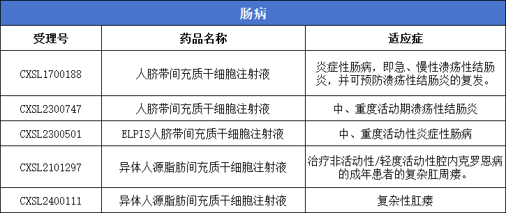 腸?。?款