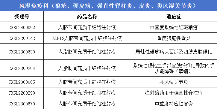 風(fēng)濕免疫科（狼瘡、硬皮病、強直性脊柱炎、皮炎、類(lèi)風(fēng)濕關(guān)節炎）7款