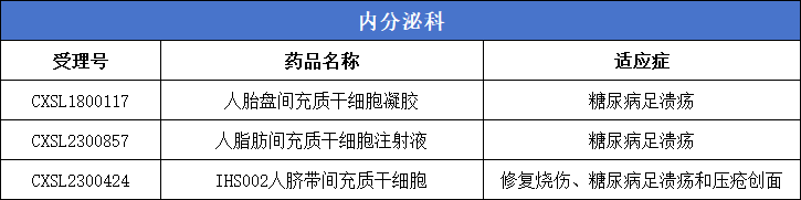 內分泌科（糖尿病足潰瘍）3款