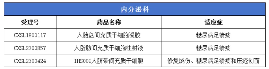 內分泌科干細胞藥物