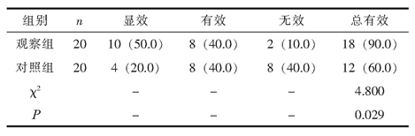 評估靜脈（IV）輸注同種異體間充質(zhì)干細胞（MSCs）對強直性脊柱炎（AS）患者（AS）的可行性、安全性和有效性