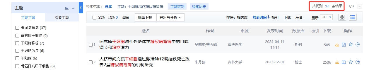 中國知網(wǎng)cnki.net網(wǎng)站上已經(jīng)有52個(gè)干細胞治療糖尿病腎病的相關(guān)文章。