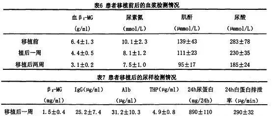 患者移植前后的血漿檢測情況