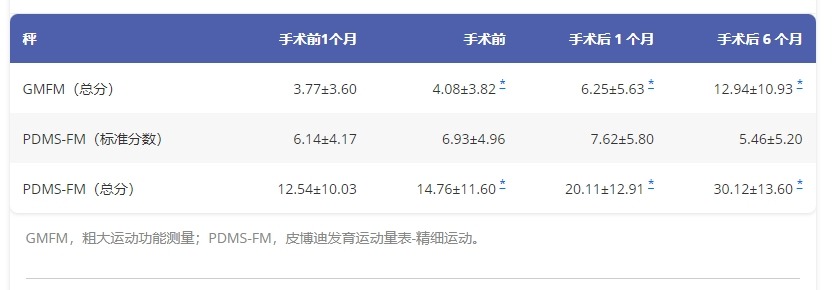圖2：GMFM 和 PDMS-FM 評估結果