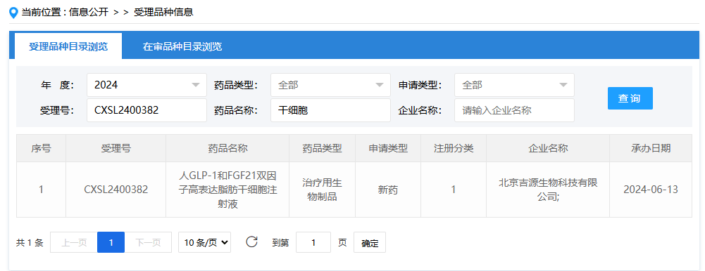 2024年6月13日，北京吉源生物科技有限公司（人GLP-1和FGF21雙因子高表達脂肪干細胞注射液）；受理號為：CXSL2400382。