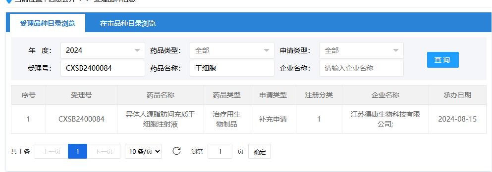 2024年8月15日，江蘇得康生物科技有限公司（異體人源脂肪間充質(zhì)干細胞注射液）；受理號為：CXSB2400084。