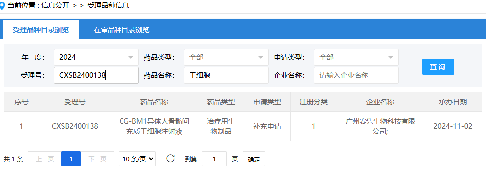 2024年11月2日，廣州賽雋生物科技有限公司（CG-BM1異體人骨髓間充質(zhì)干細胞注射液）；受理號：CXSB2400138。
